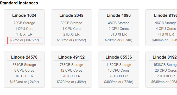 Linode VPS价格列表