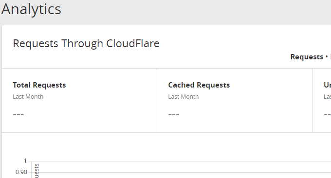 cloudflare partners统计管理