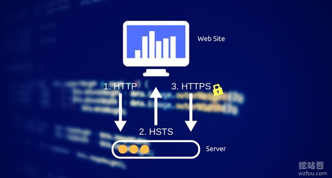启用HSTS并加入HSTS Preload List让网站Https访问更加安全-附删除HSTS方法