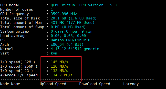 Gcore VPS 硬盘IO读写速度