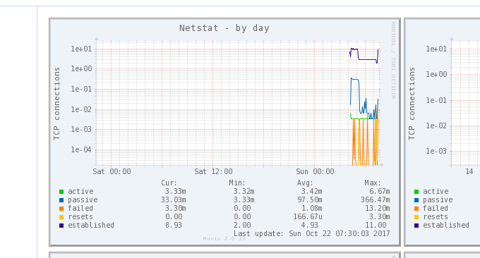 Linux服务器流量带宽