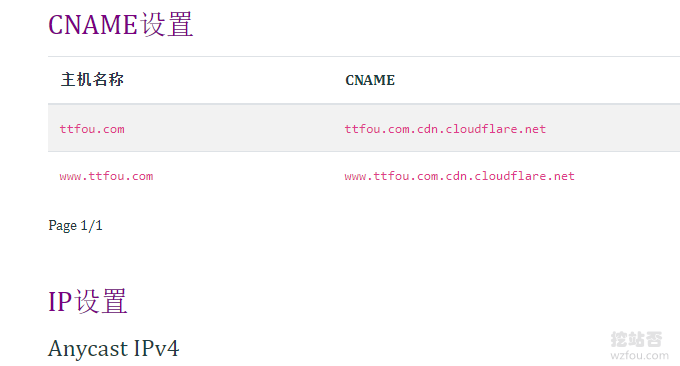 CloudFlare免费CDN三种接入方式