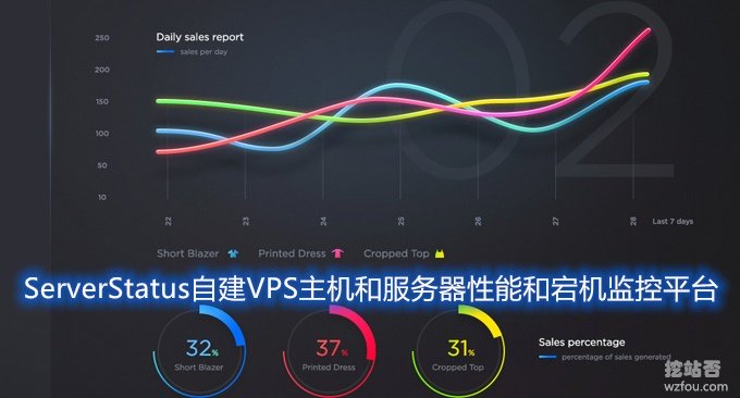 利用ServerStatus自建VPS主机和服务器性能和宕机监控平台-效果美化和自定义