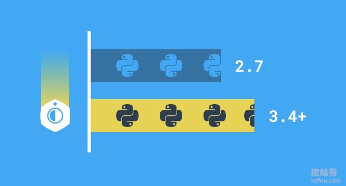 ServerStatus升级Python