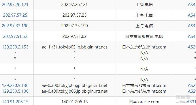 Oracle Cloud甲骨文电信NTT