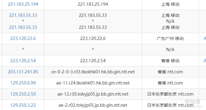 Oracle Cloud甲骨文移动线路