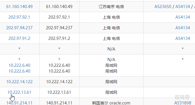 Oracle Cloud甲骨文韩国直连
