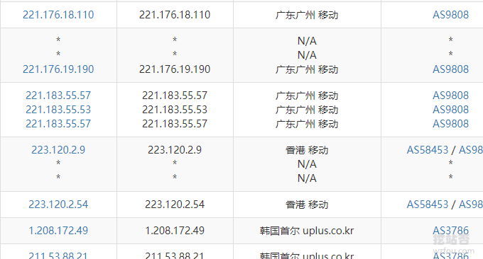 Oracle Cloud甲骨文韩国VPS移动线路