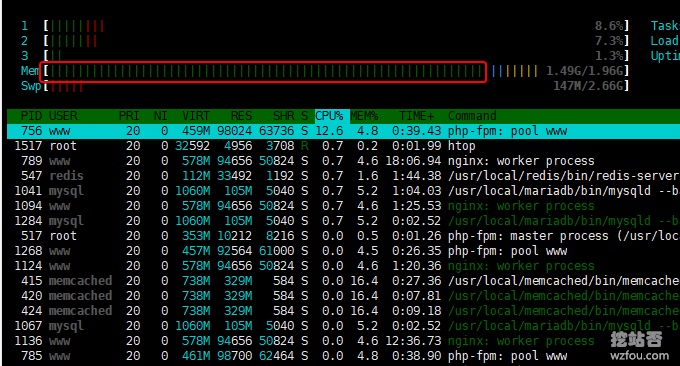 Linux真实使用内存