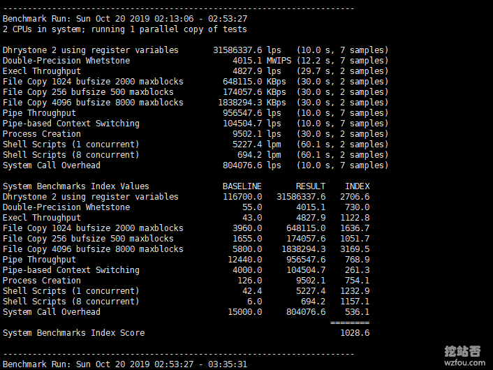 OranMe纯IPv6的VPS主机综合性能
