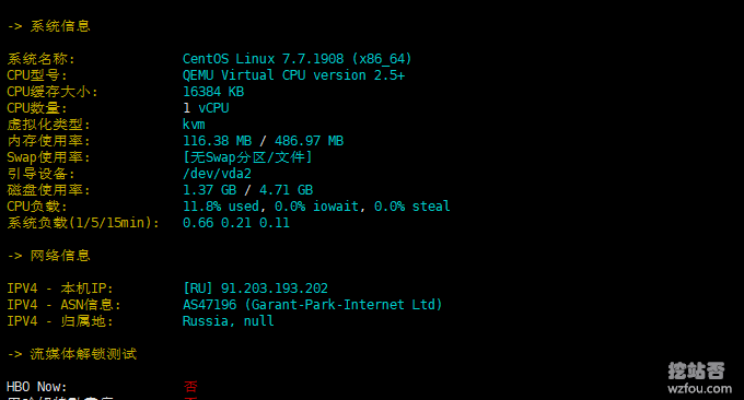 INVS.ru VPS内存CPU