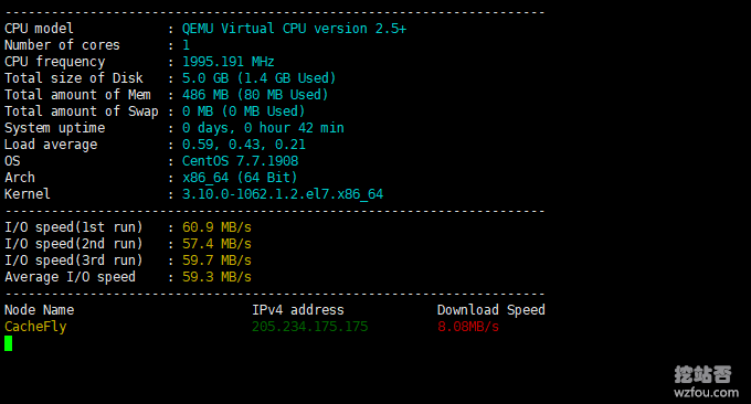 INVS.ru VPS磁盘速度