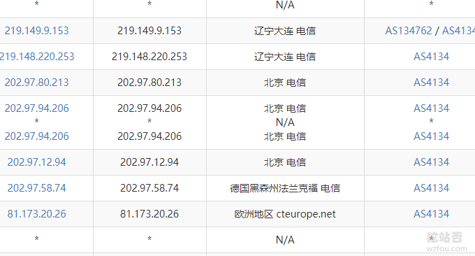 INVS.ru VPS电信线路