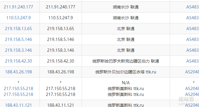 INVS.ru VPS联通线路