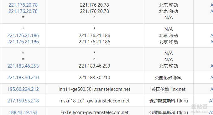 INVS.ru VPS移动线路