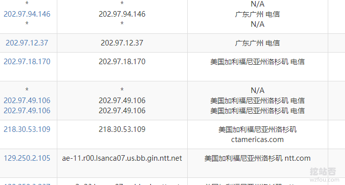 OneVPS VPS电信NTT