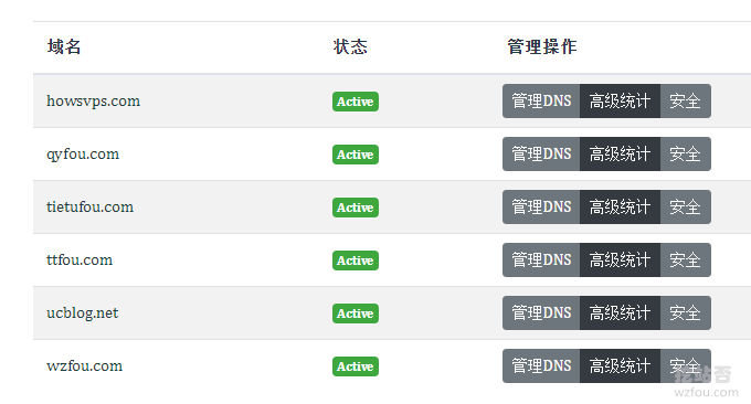Cloudflare Railgun设置DNS