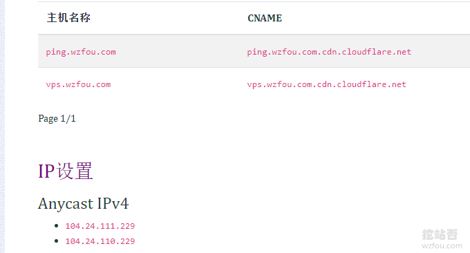Cloudflare Railgun激活域名