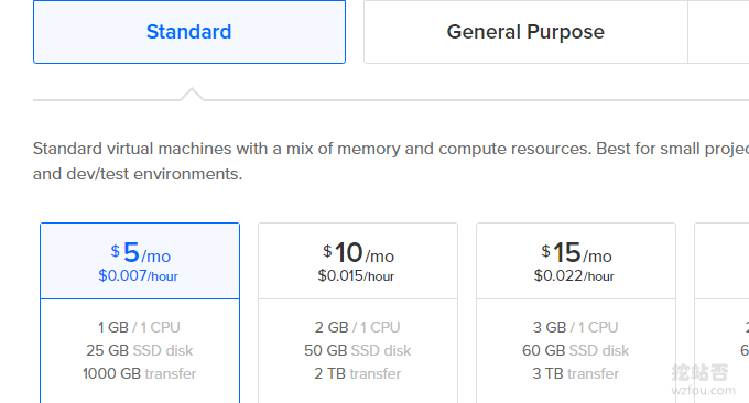 DigitalOcean VPS最便宜为5美元