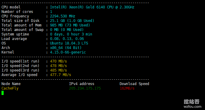 DigitalOcean VPS内存测试