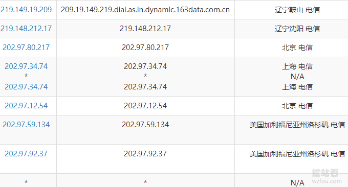 DigitalOcean VPS电信线路