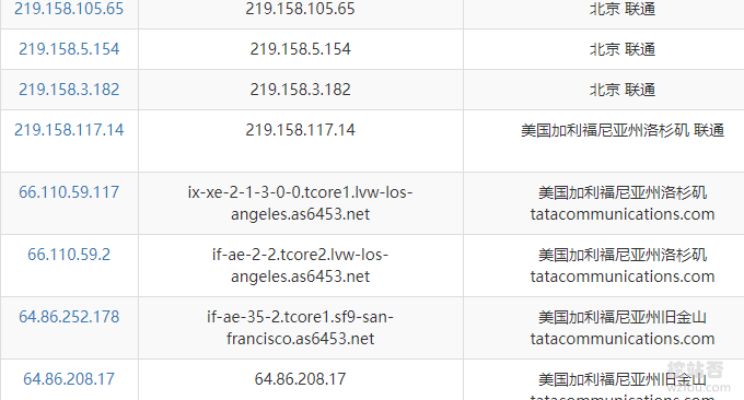 DigitalOcean VPS联通线路