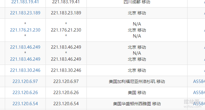 DigitalOcean VPS移动线路
