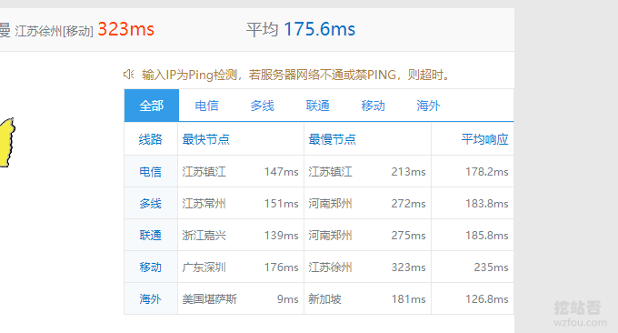 DigitalOcean VPS机房Ping值