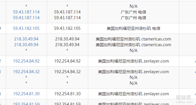 2美元/月CN2 VPS主机电信线路