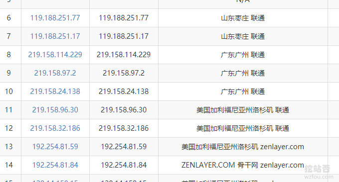 2美元/月CN2 VPS主机联通直连