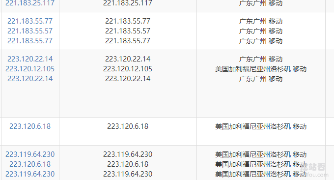 2美元/月CN2 VPS主机移动直连