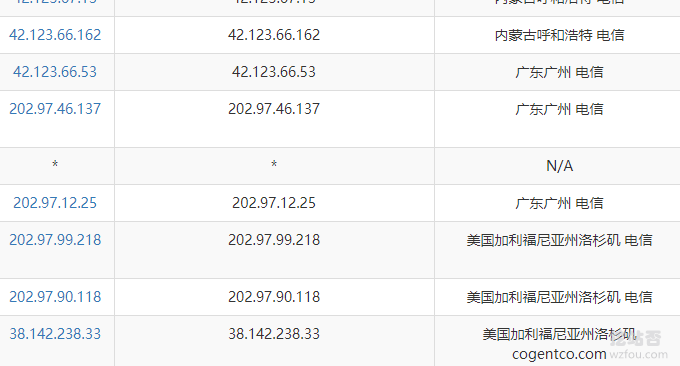 UpCloud VPS电信直连