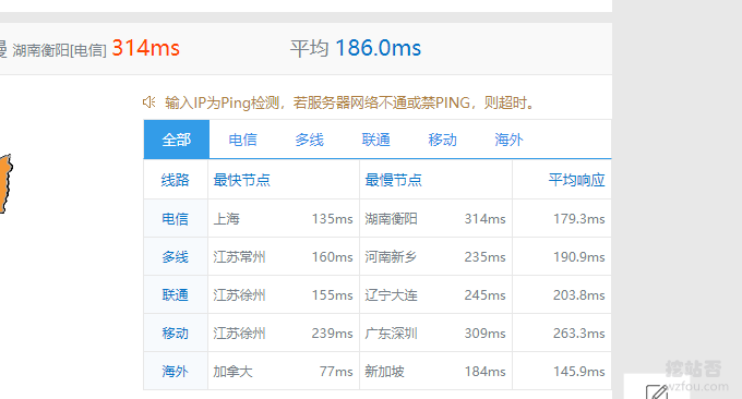 UpCloud站长Ping值