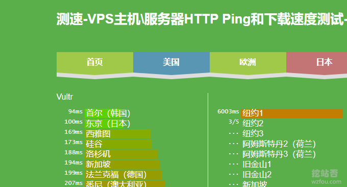 Vultr VPS主机各大机房VPS速度在线Ping