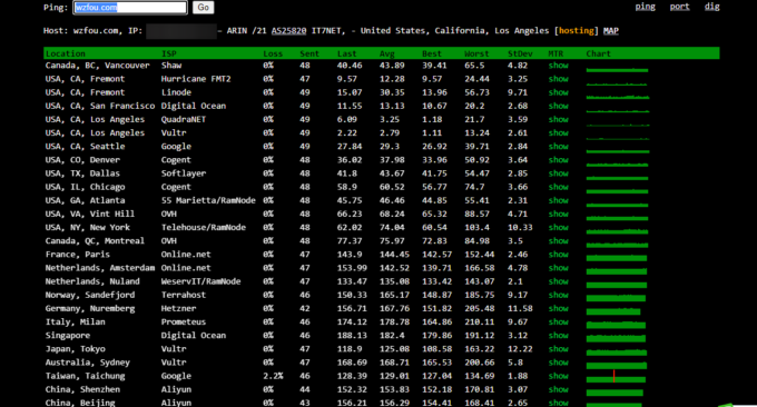 十个好用的服务器和网站在线测速和Ping工具-在线Ping,网站测速和路由追踪 - 挖站否-挖掘建站的乐趣