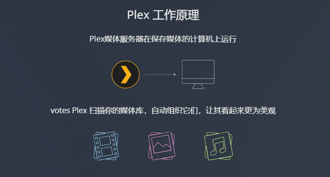 Plex Docker初始配置